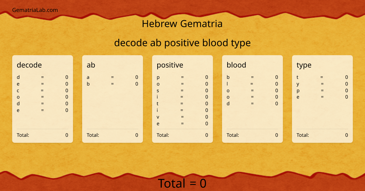 decode ab positive blood type in hebrew Gematria
